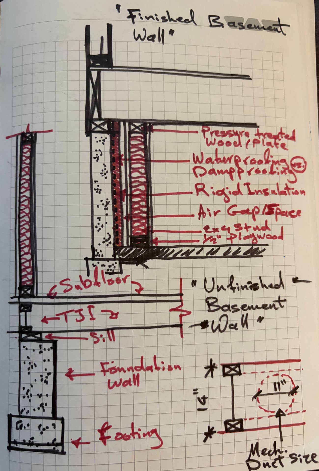 Basement Wall Assembly Details