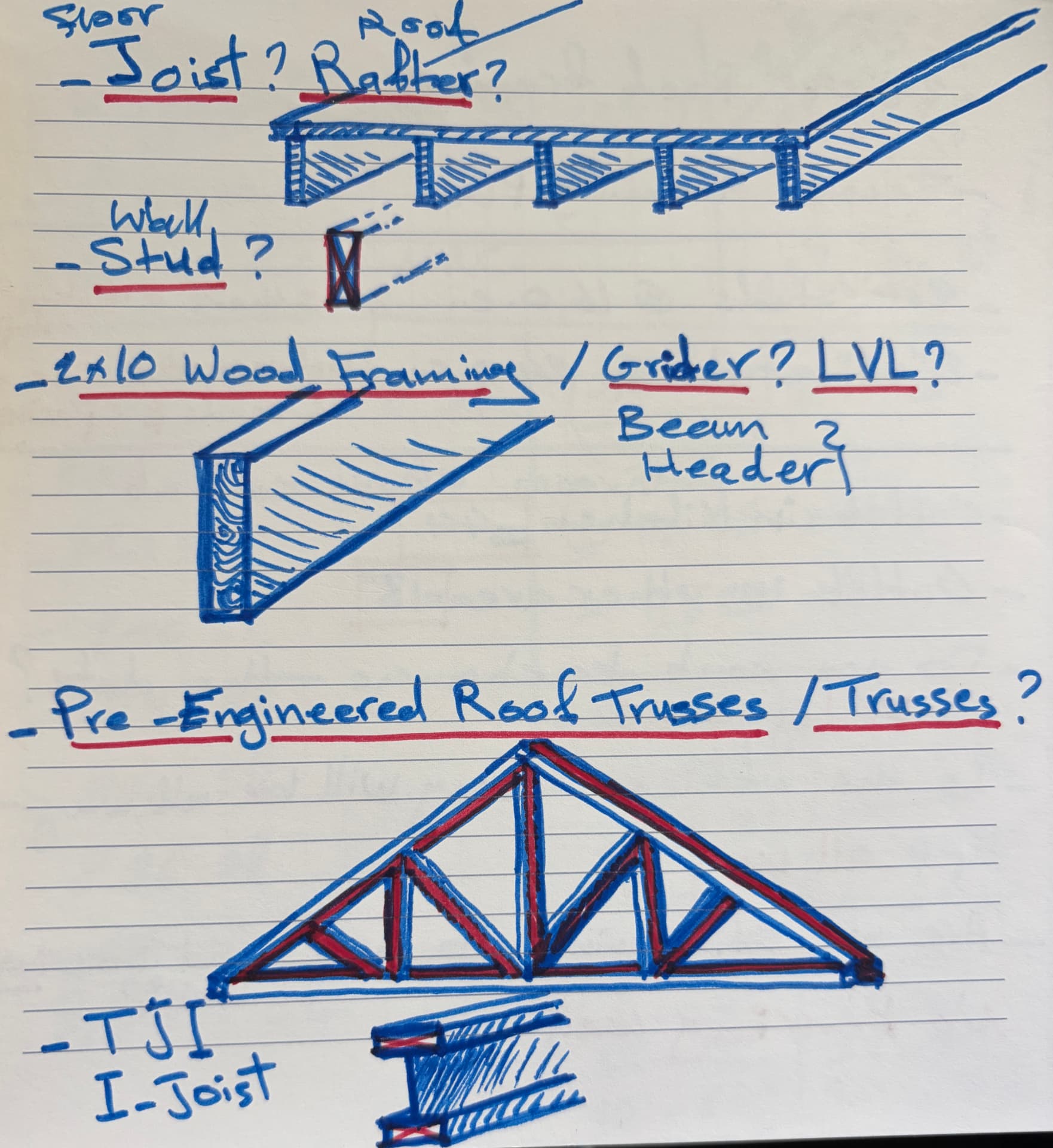 Structural Components Glossary
