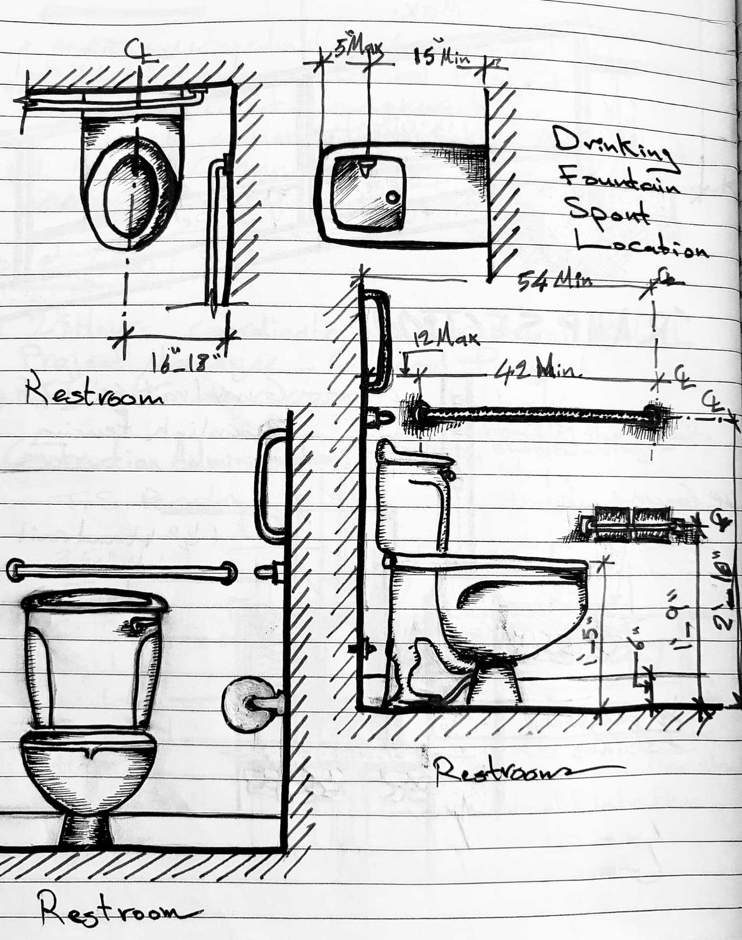 ADA Restroom Compliance Studies