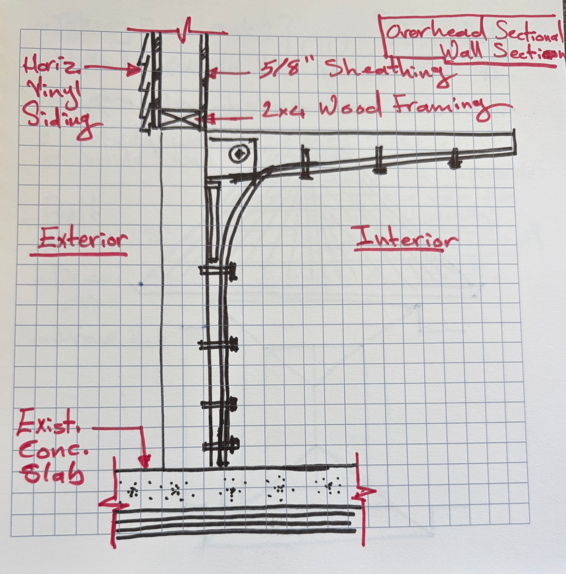 Overhead Door Wall Section